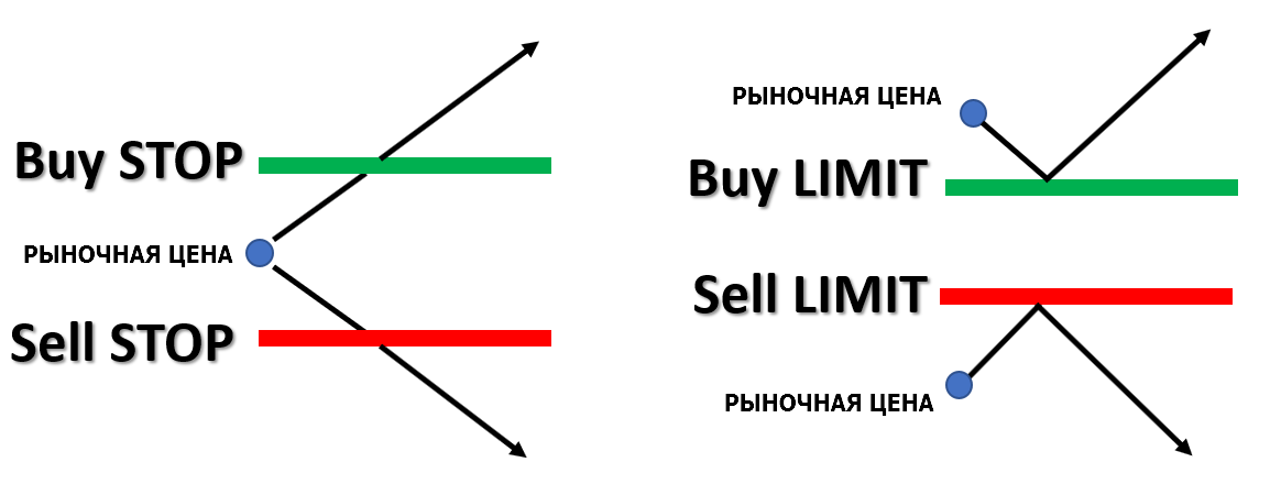 limit trade buy