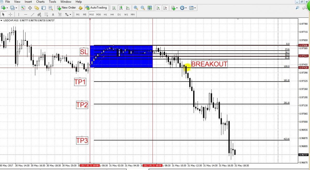 breakout forex system