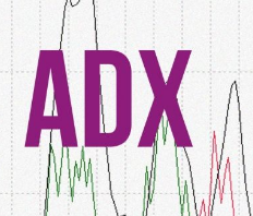  adx индикатор описание