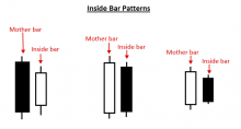 примеры паттернов внутренний бар