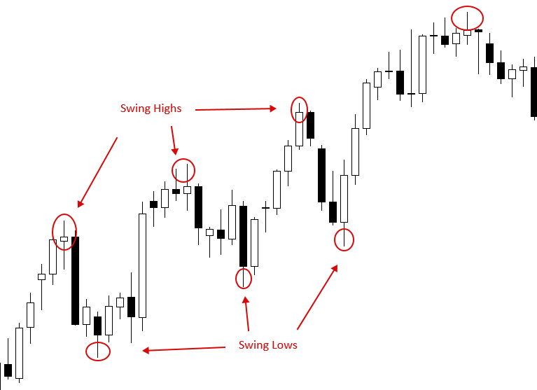 swing trading course forex